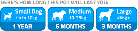 How long do CANIVET Multivitamins for dogs last for?